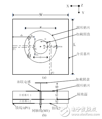 某種用槽和同軸線饋電的三極化共形天線分析