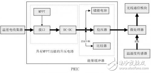 微型溫差發(fā)電器供給無線傳感器網(wǎng)絡的系統(tǒng)設計