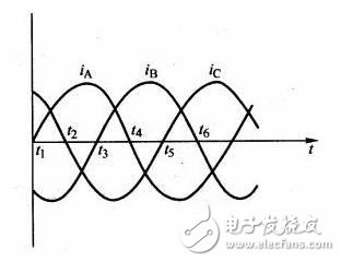 為何電網總偏愛交流