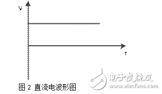 為何電網總偏愛交流