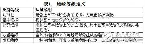 淺談數字隔離器的安全認證