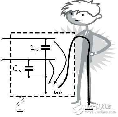 最佳衰減效果和最小漏電流之間如何權衡?