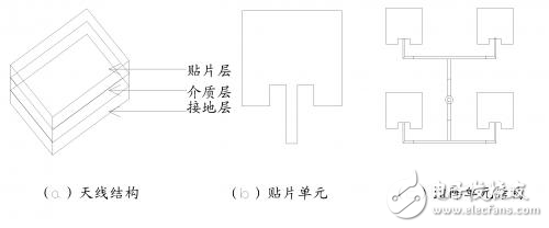 12.5GHz 4×4微帶天線陣列的設計解析