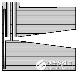 微波熱療天線的設計與優化