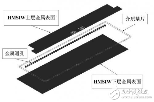 基于CSRR的K波段HMSIW帶通濾波器設計解析