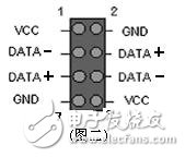 機箱前置USB接線方法