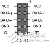 機箱前置USB接線方法