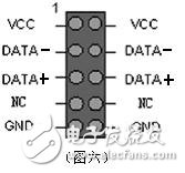 機箱前置USB接線方法