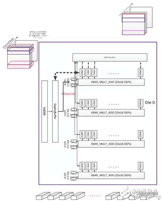 FPGA異構計算現狀及優化