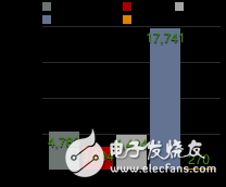 圖2.24 GitHub社區基于各開源深度學習框架的repositories