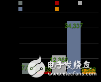 圖2.23 GitHub社區各開源深度學習框架的Fork數