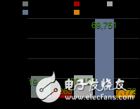 圖2.22 GitHub社區各開源深度學習框架的Star數