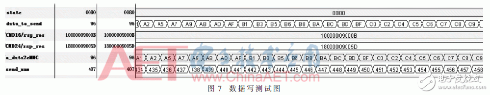 128路數據采集系統設計及測試