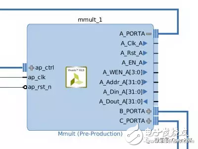 圖1：擴展了端口A的乘法器IP塊以顯示其信號