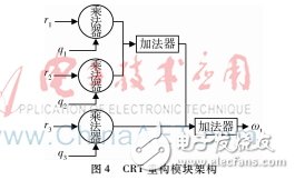 對稀疏傅里葉變換并行算法研究并在FPGA上設計實現