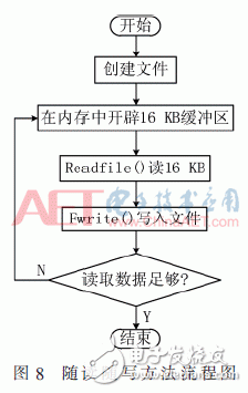 基于FPGA開發(fā)板與多路AD采集卡設(shè)計(jì)并實(shí)現(xiàn)了數(shù)據(jù)采集平臺(tái)