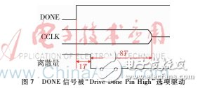 示波器采集所獲波形