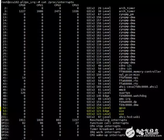 基于Xilinx Zynq UtralScale+(MPSoC)ZCU102嵌入式評估板實(shí)現(xiàn)多個(gè)UIO開發(fā)并完成測試的實(shí)驗(yàn)