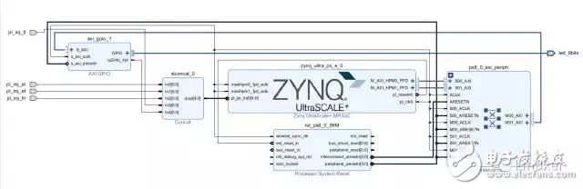 基于Xilinx Zynq UtralScale+(MPSoC)ZCU102嵌入式評估板實(shí)現(xiàn)多個(gè)UIO開發(fā)并完成測試的實(shí)驗(yàn)