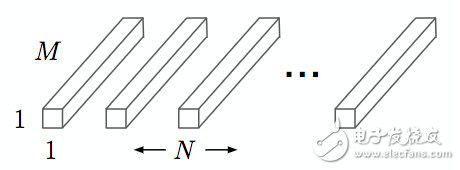 圖8 Pointwise Convolution