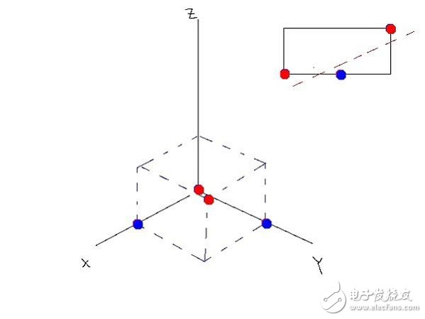 人工智能深度學習和機器學習的基礎知識及其關系