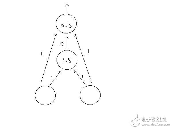 人工智能深度學習和機器學習的基礎知識及其關系