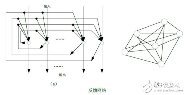 人工神經網絡基礎描述詳解