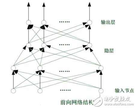 人工神經網絡基礎描述詳解