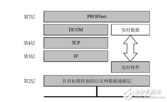 工業(yè)以太網(wǎng)與現(xiàn)場總線技術(shù)各自優(yōu)缺點(diǎn)和應(yīng)用