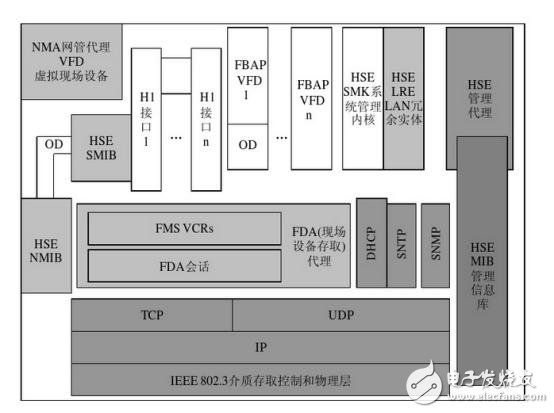 工業(yè)以太網(wǎng)與現(xiàn)場總線技術(shù)各自優(yōu)缺點(diǎn)和應(yīng)用