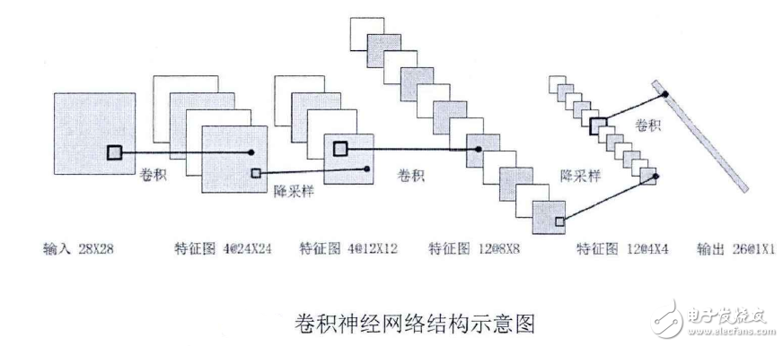  卷積神經(jīng)網(wǎng)絡(luò)(CNN)基礎(chǔ)詳細(xì)說明及其注意事項(xiàng)