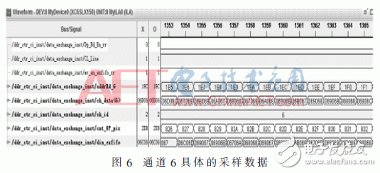 基于FPGA的CMOS相機實時數據處理設計