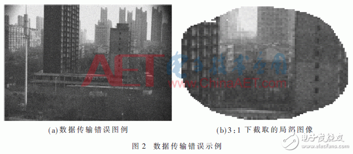 基于FPGA的CMOS相機實時數據處理設計