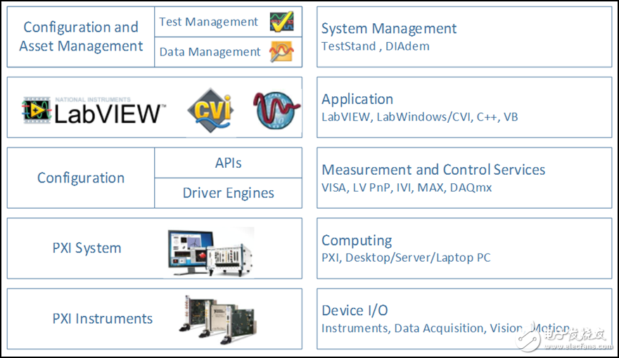 圖 14. 該圖顯示了PXI的完整軟件架構。