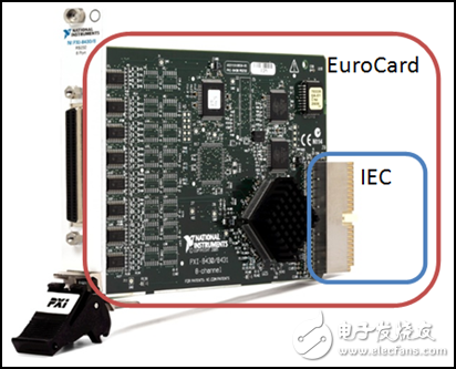 圖 4. NI PXI-8430具有類似于EuroCard的封裝和高性能IEC連接器。