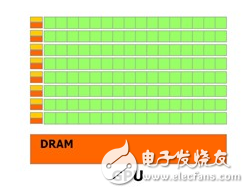 圖7 GPU結構