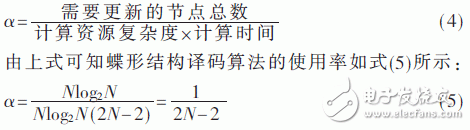 基于FPGA的極化碼的SC譯碼算法結構的改進方法