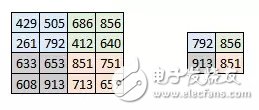 對圖像處理和卷積神經(jīng)網(wǎng)絡架構(gòu)的案例分析和概念理解