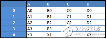 了解數據科學Python庫