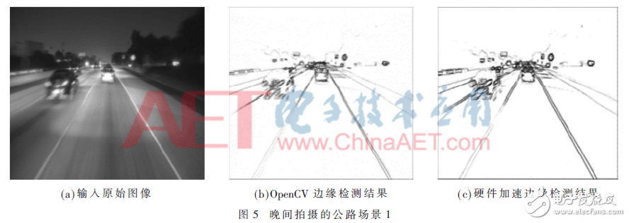 硬件加速邊緣檢測優化處理方案