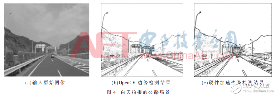 硬件加速邊緣檢測優化處理方案
