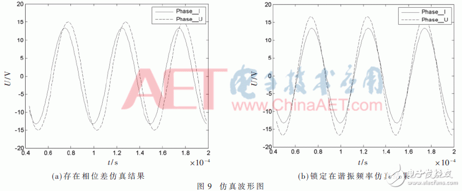 基于FPGA的寬頻超聲波電源頻率跟蹤系統設計