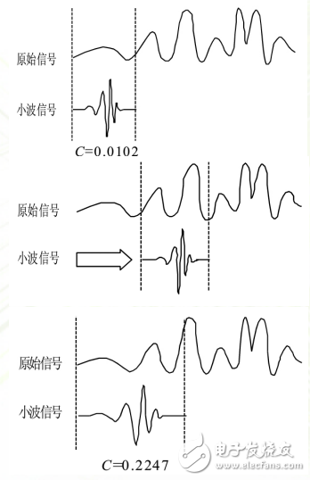 小波分析方法的特點與應用（步驟和優勢）