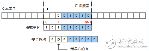 字符串的KMP算法和BM算法