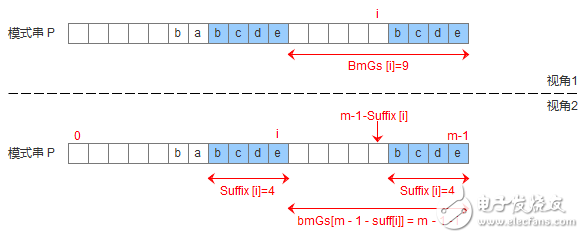 字符串的KMP算法和BM算法