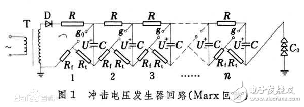 馬克思發生器原理