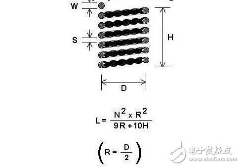 簡單的馬克思發生器制作