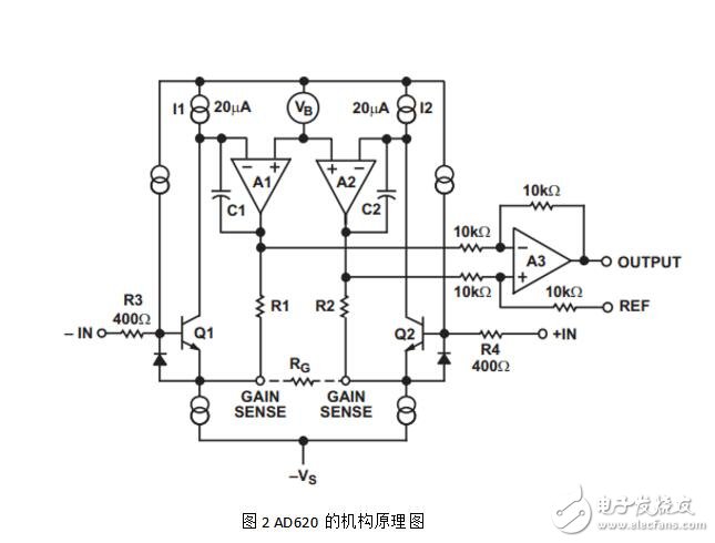 AD620的結構原理及與三運放的比較