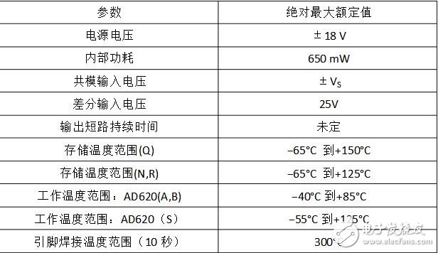 AD620的結構原理及與三運放的比較