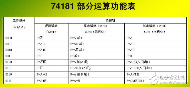 什么是運算器_運算器由什么組成 